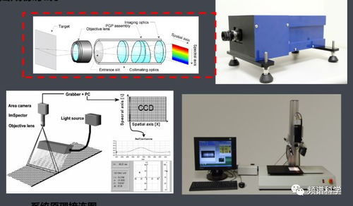 高光譜成像技術概述 原理、系統與應用前景
