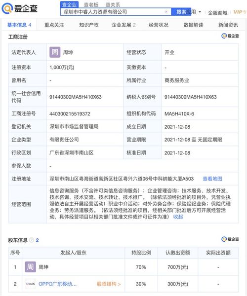 OPPO參股成立人力資源公司，注冊資本1000萬元進軍職業(yè)中介領域